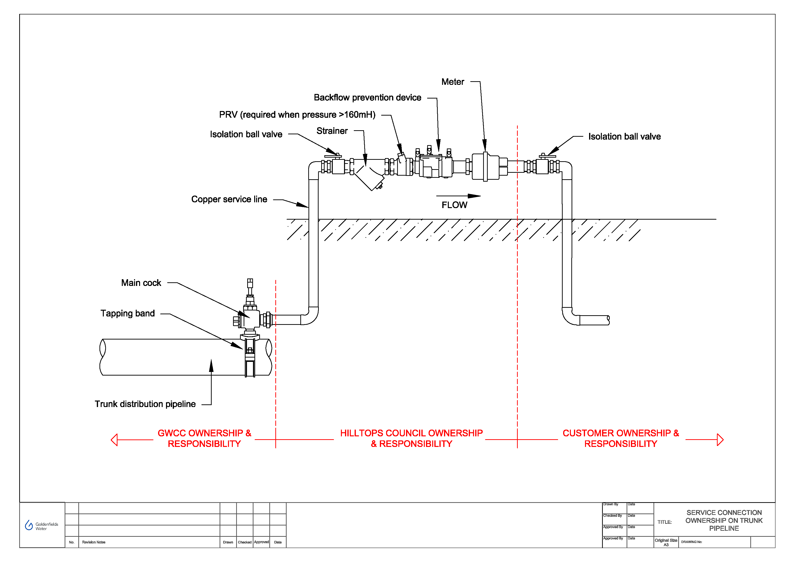 Hilltops-Flow-Diagram.png